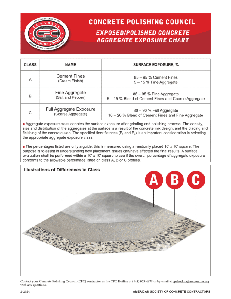 Polished Concrete Concrete Polishing | Chattanooga, TN | Rossi Decorative Concrete & Epoxy