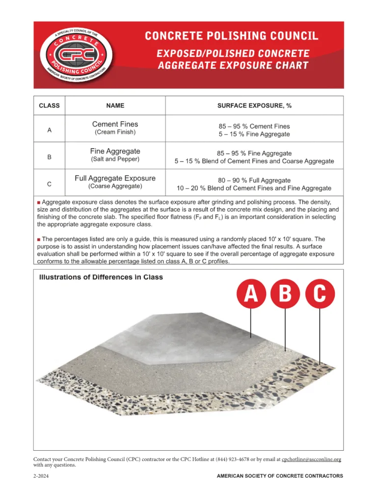 Polished Concrete Concrete Polishing | Chattanooga, TN | Rossi Decorative Concrete & Epoxy